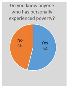 Fishlinger Center Poverty Study January 2016