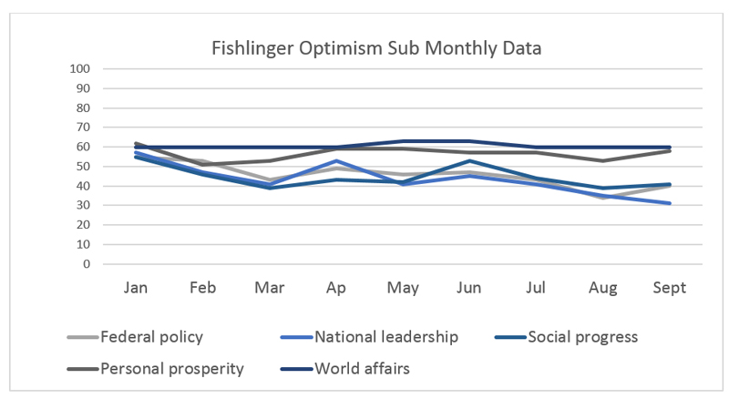Graphic titled: "Fishlinger Optimism Sub Monthly Data"
