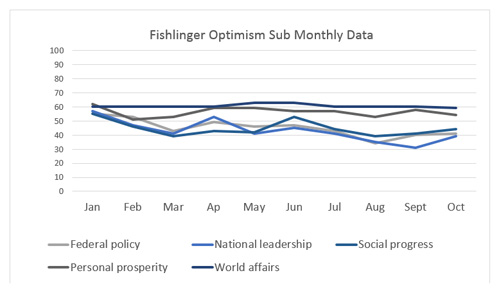 Graphic titled: "Fighlinger Optimism Sub Monthly Data"