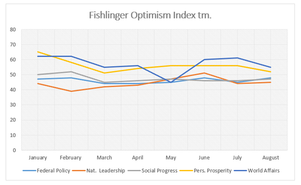 Graphic titled "Fishlinger Optimism Index"