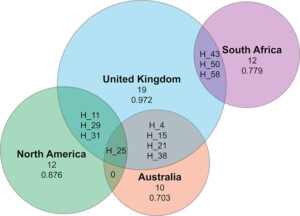 Venn diagram