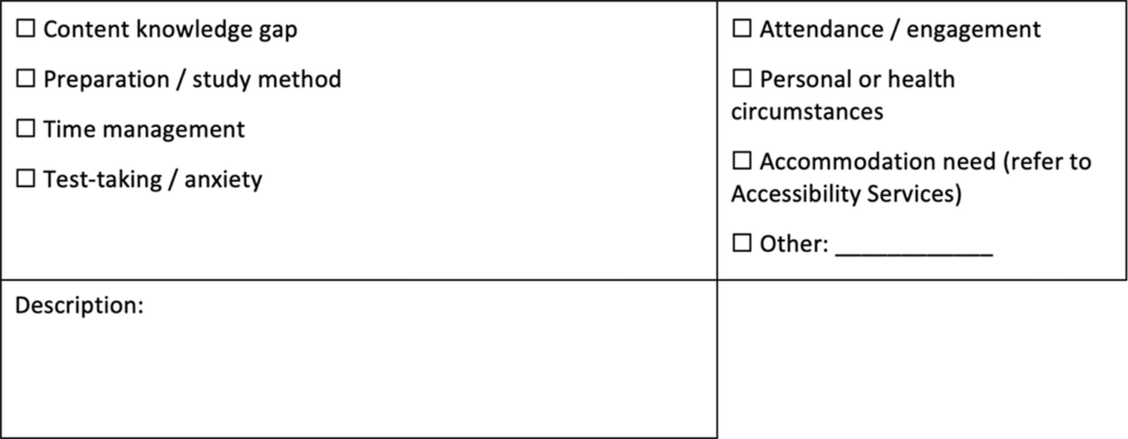 Form section with checkboxes for contributing factors, including content knowledge gap, preparation/study method, time management, test-taking/anxiety, attendance/engagement, personal or health circumstances, accommodation need, and other, followed by a blank description field.