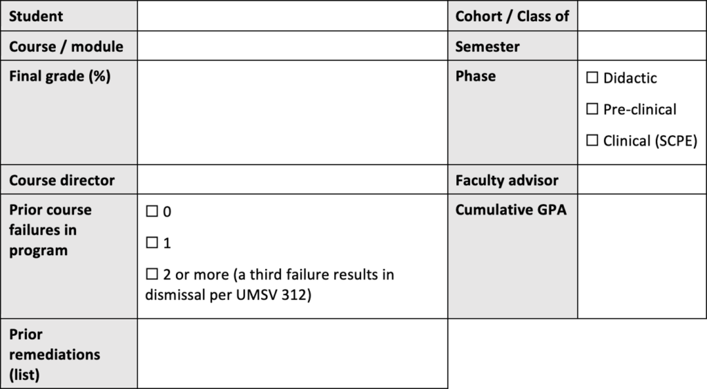 Identification form with fields for student, cohort/class, course/module, semester, final grade, phase, course director, faculty advisor, prior course failures, cumulative GPA, and prior remediations.