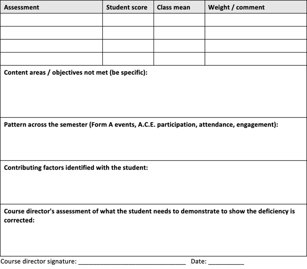 Evaluation form for a failed course with a table for assessment, student score, class mean, and weight/comment, followed by sections for unmet content areas or objectives, semester patterns, contributing factors, the course directorβs assessment of what the student must demonstrate to correct the deficiency, and course director signature and date.
