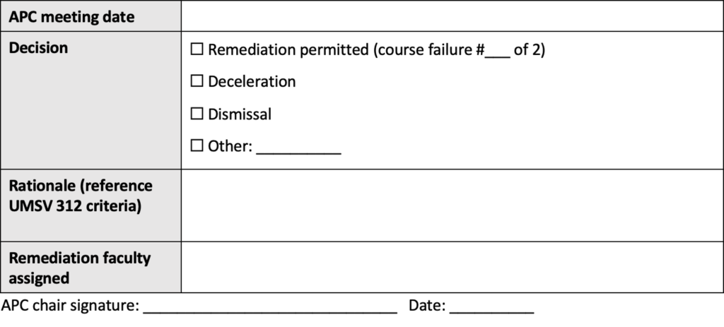 Academic Performance Committee determination form with fields for APC meeting date, decision options, rationale, assigned remediation faculty, and APC chair signature and date. Decision options include remediation permitted, deceleration, dismissal, and other.