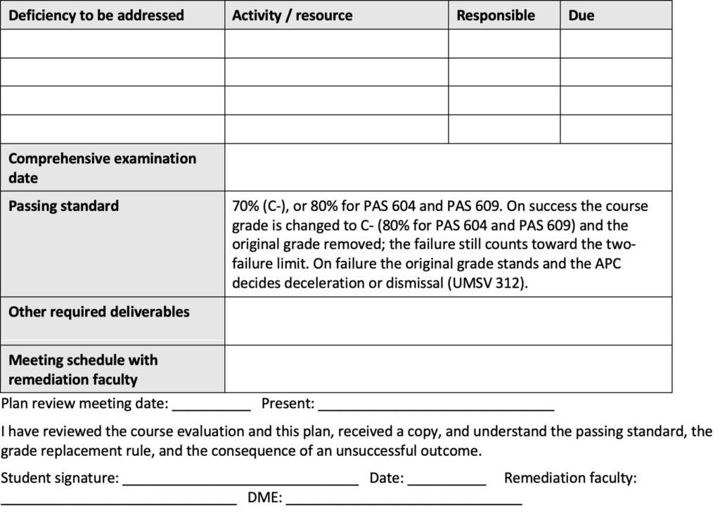 Remediation plan form with a table for deficiencies, activities or resources, responsible person, and due date; fields for comprehensive examination date, passing standard, other required deliverables, meeting schedule with remediation faculty, plan review meeting date, and attendees; and signature fields for the student, remediation faculty, and DME.