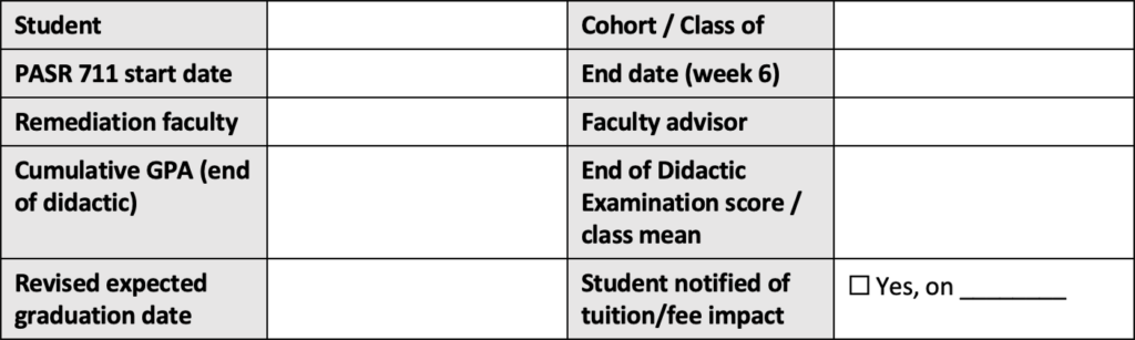 Student remediation identification table with fields for student, cohort/class, PASR 711 start date, end date at week 6, remediation faculty, faculty advisor, cumulative GPA at the end of didactic study, end-of-didactic examination score/class mean, revised expected graduation date, and confirmation of notification about tuition or fee impact.