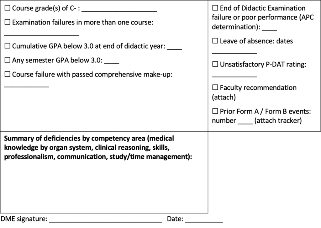 Criteria checklist for a remediation review, with options for course grades of C-, multiple course examination failures, cumulative or semester GPA below 3.0, course failure with a passed comprehensive make-up, end-of-didactic examination failure or poor performance, leave of absence, unsatisfactory P-DAT rating, faculty recommendation, and prior Form A/Form B events. A large section summarizes deficiencies by competency area, with fields for DME signature and date.