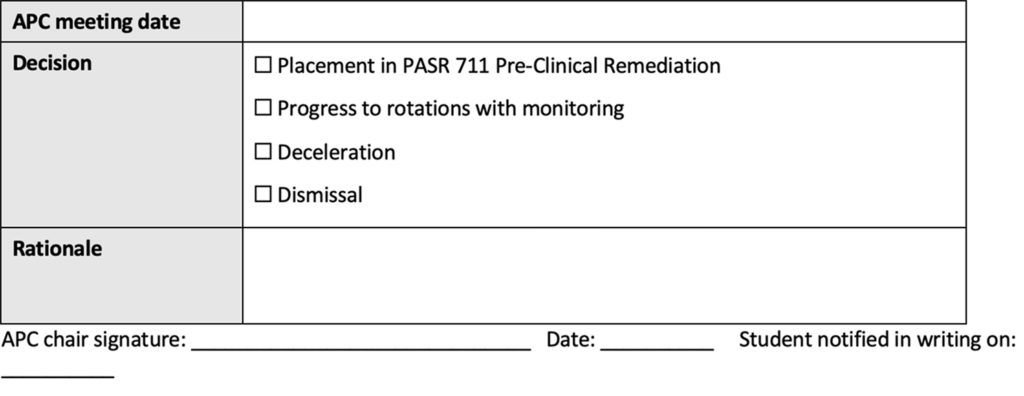 Academic Performance Committee determination form with fields for APC meeting date, decision, rationale, APC chair signature and date, and the date the student was notified in writing. Decision options include placement in PASR 711 Pre-Clinical Remediation, progression to rotations with monitoring, deceleration, and dismissal.