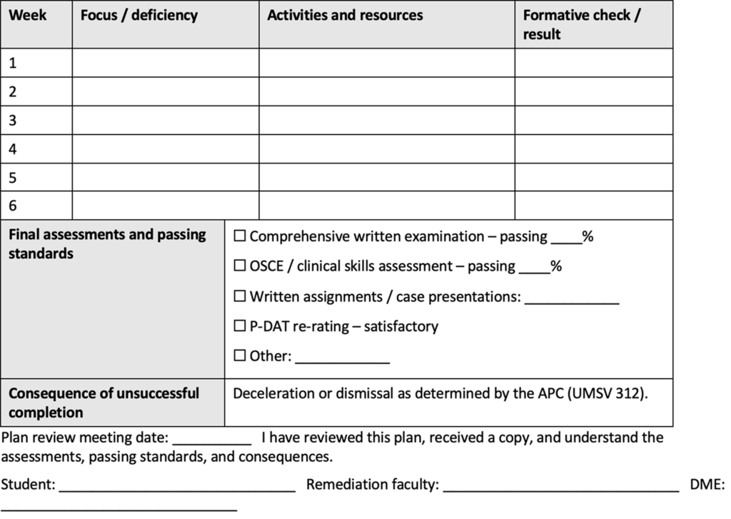Six-week remediation plan with columns for week, focus or deficiency, activities and resources, and formative check or result. The form includes final assessment and passing standards, consequences of unsuccessful completion, a plan review meeting date, and signature fields for the student, remediation faculty, and DME.