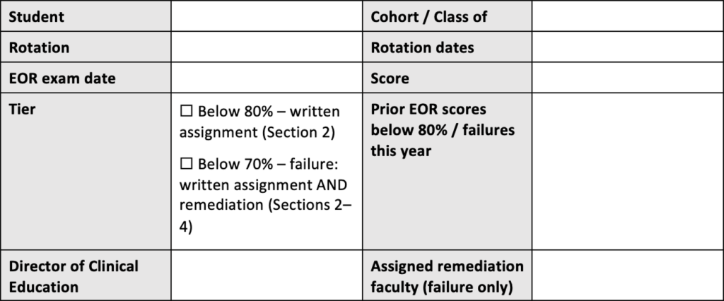 Clinical rotation assessment identification table with fields for student, cohort/class, rotation, rotation dates, EOR exam date and score, remediation tier, prior EOR scores below 80% or failures, Director of Clinical Education, and assigned remediation faculty for a failure.