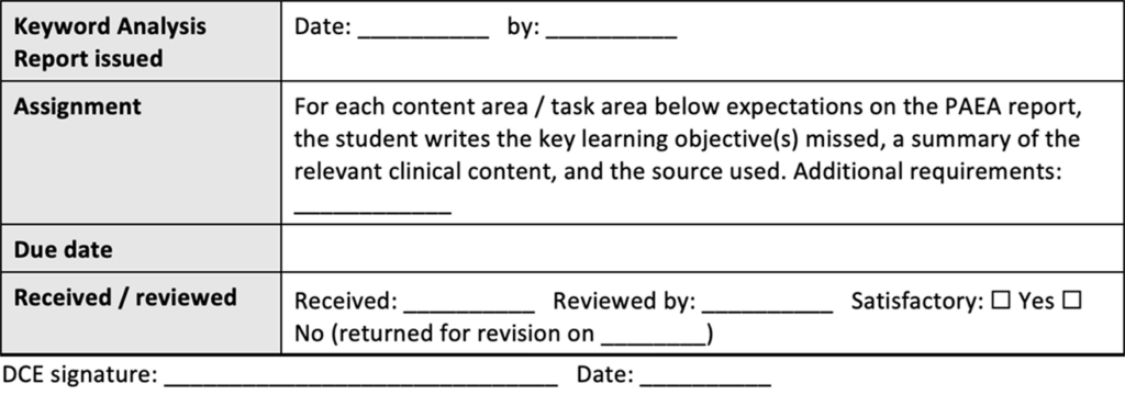 Written assignment form for students scoring below 80%, with fields for the keyword analysis report date and preparer, assignment requirements, due date, receipt and review details, satisfactory status, and DCE signature and date.