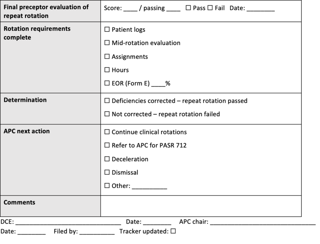 Outcome form for a repeated clinical rotation with fields for final preceptor evaluation score and pass/fail status, completion of rotation requirements, determination of whether deficiencies were corrected, APC next action, comments, signatures and dates, filing information, and tracker update confirmation.