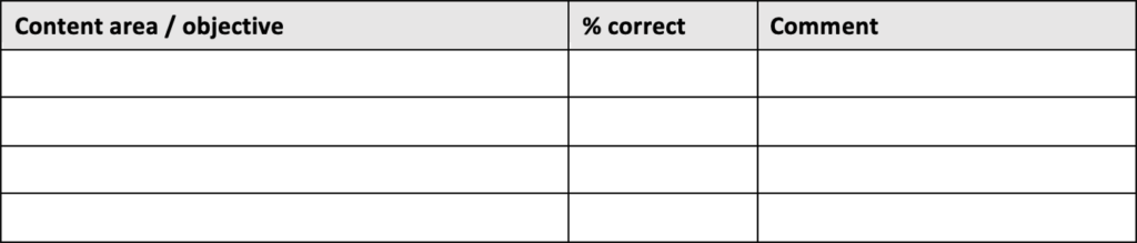 Blank table with columns for βContent area / objective,β β% correct,β and βComment,β with four empty rows.