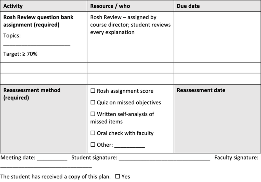 Targeted student plan table with an activity, resource or responsible person, and due date. It includes a required Rosh Review question bank assignment with a target of at least 70%, reassessment methods including assignment score, quiz, written self-analysis, oral faculty check, or other, plus fields for reassessment date, meeting date, student and faculty signatures, and confirmation that the student received a copy.